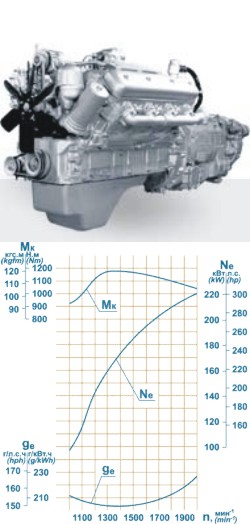 ЯМ3-238Б-8